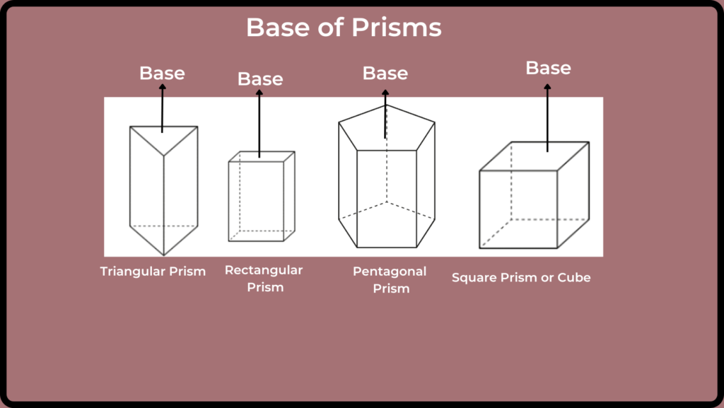 How to find volume of prisms.