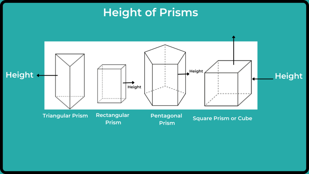 How to find volume of prisms