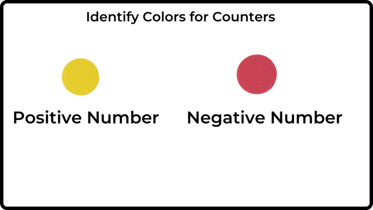 Determine Colors for Counters