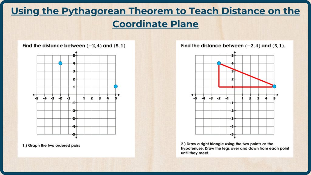 Teaching distance on the coordinate plane.