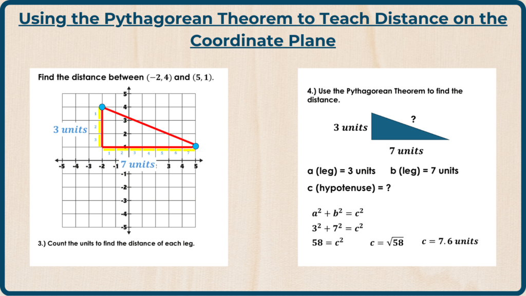 Teaching distance on the coordinate plane.