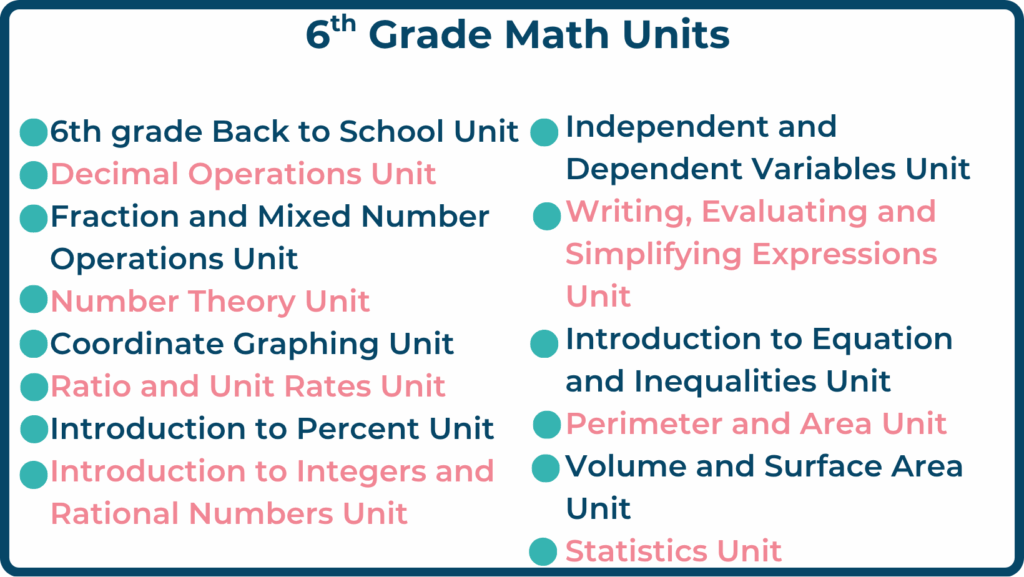 Ready to Use Middle School Math Lessons That Work
