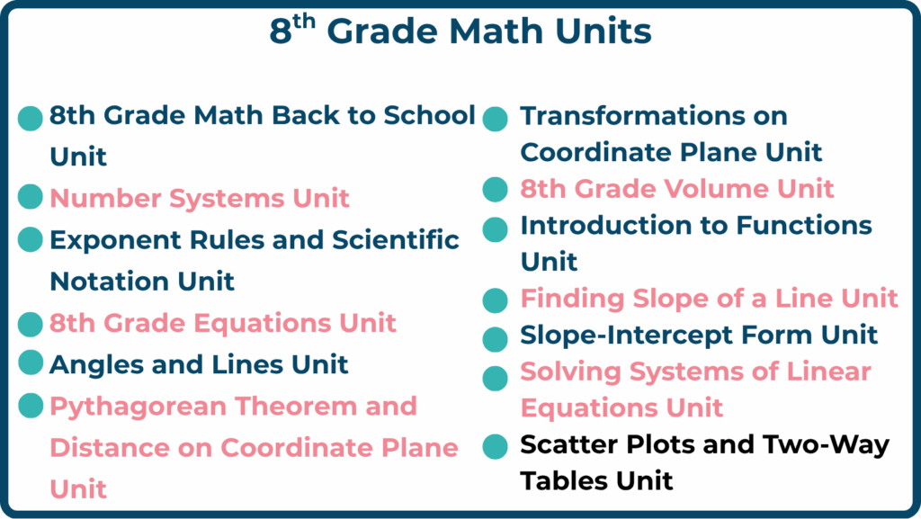 Ready to Use Middle School Math Lessons That Work
