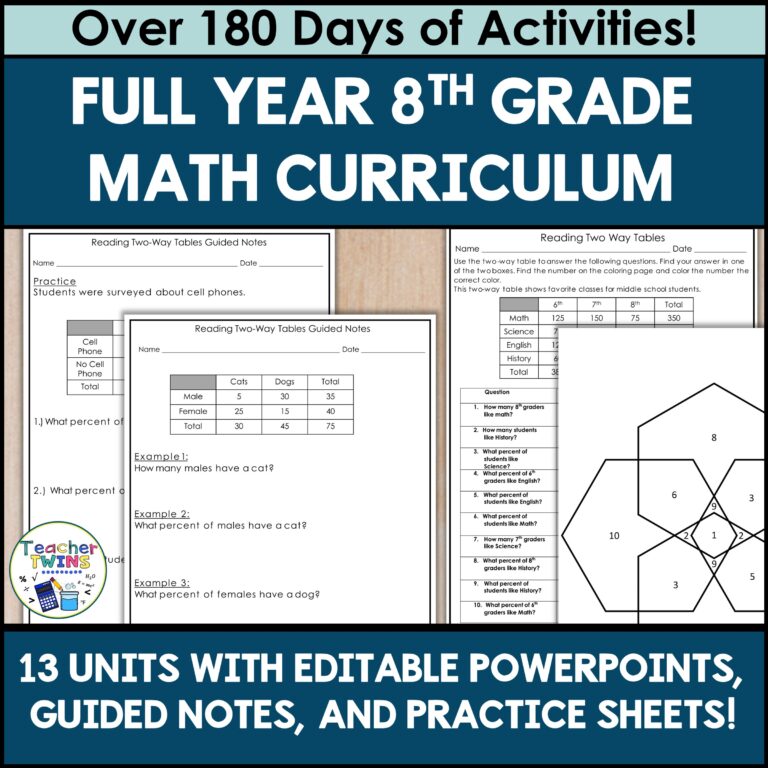 8th Grade Math Units