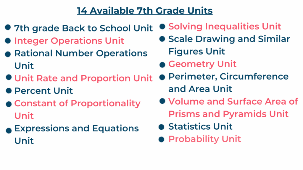 7th Grade Ready Made Math Units