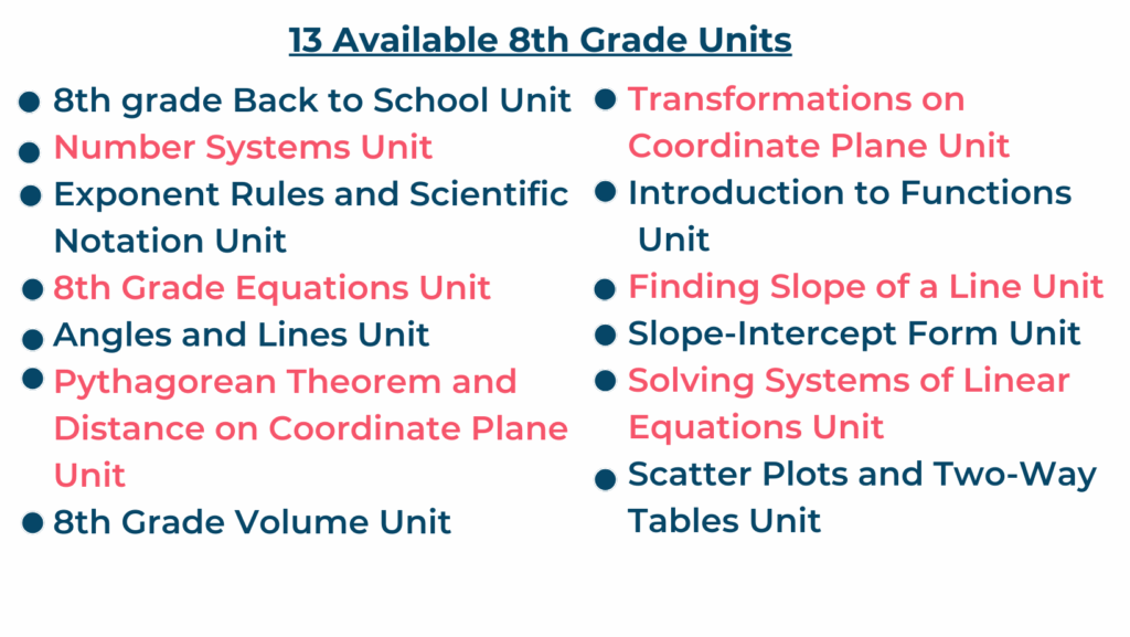 8th Grade Ready Made Math Units