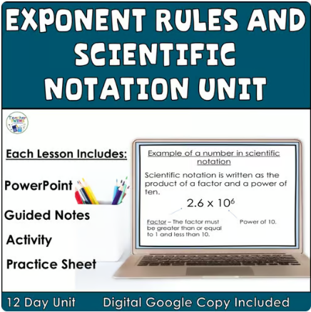 Teaching Exponent Rules: Strategies to Help Students Discover the Laws of Exponents