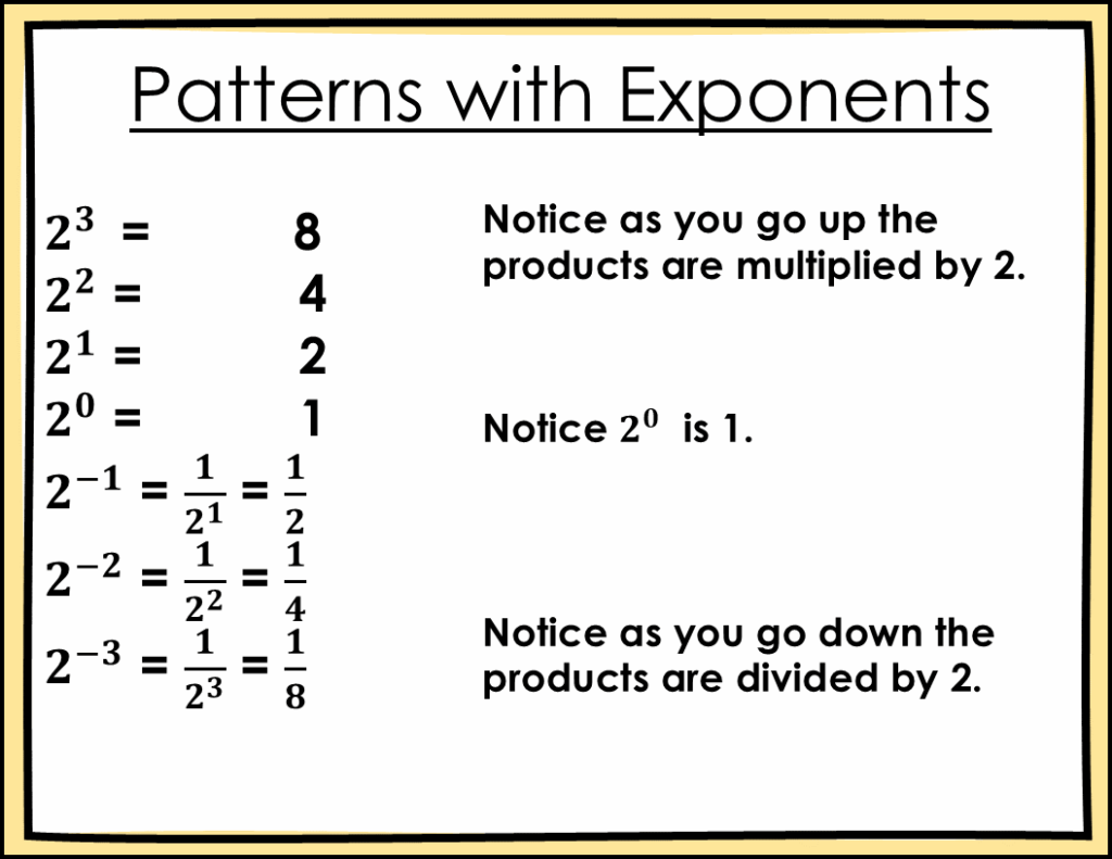 Teaching Exponent Rules: Strategies to Help Students Discover the Laws of Exponents